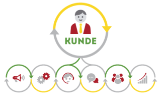 kunde-small
