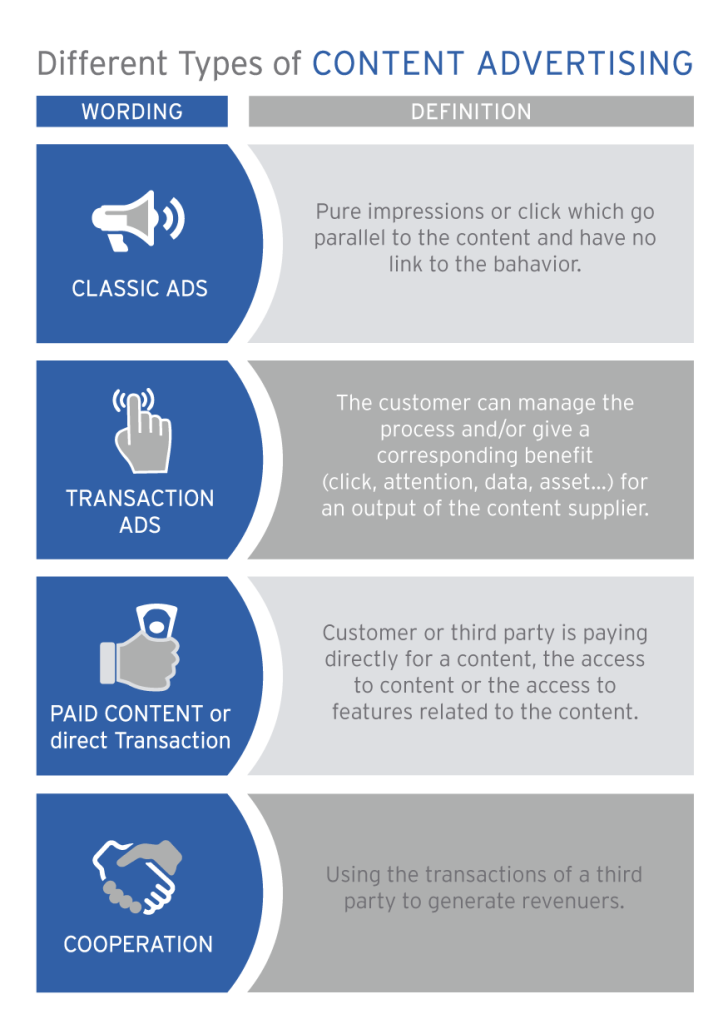 Tabelle Formen der Content Vermarktung