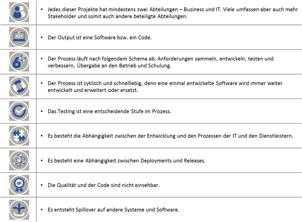 Digitales Projektmanagement